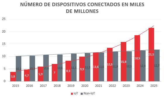 Seguridad IoT