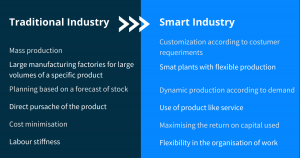 What brings Industry 4.0 to our company